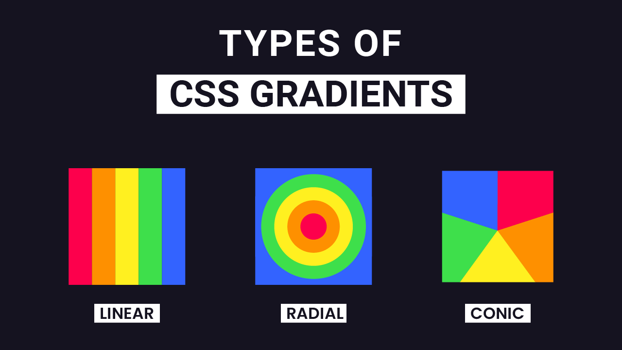 Types of CSS Gradients