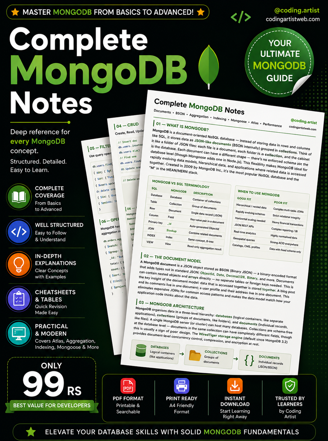 Complete MongoDB Notes