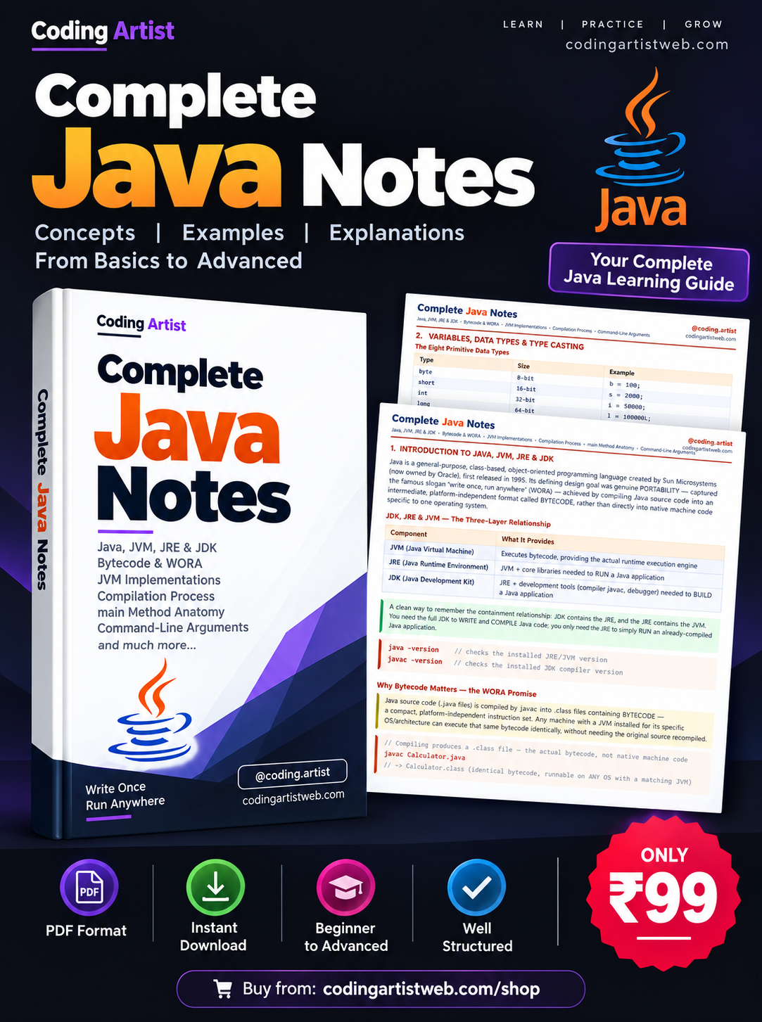 Complete Java Notes